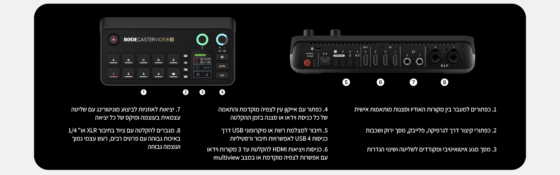 קונסולת הפקת וידאו וסאונד Rode RODECaster Video S